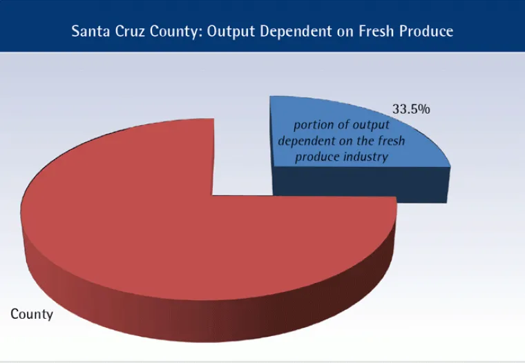 2014q1-fresh-produce-figure1.