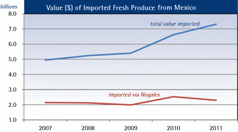 2014q1-fresh-produce-figure2