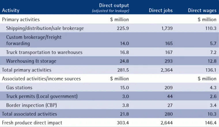 2014q1-fresh-produce-table1