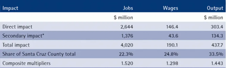 2014q1-fresh-produce-table2