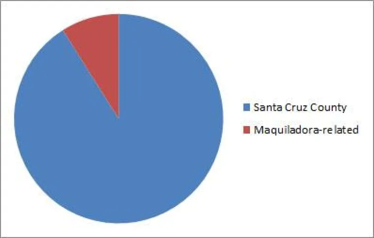 nogales-figure-3